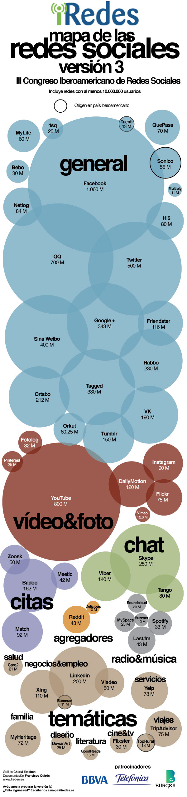 Mapa mundial de las Redes Sociales parte 3 iRedes vertical