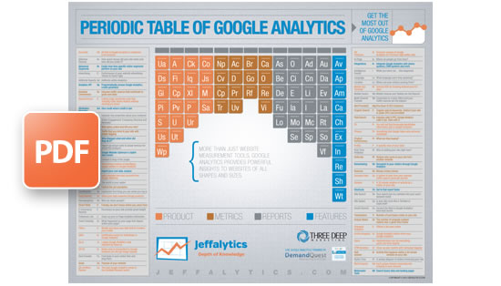 La increíble tabla periódica de Google Analytics